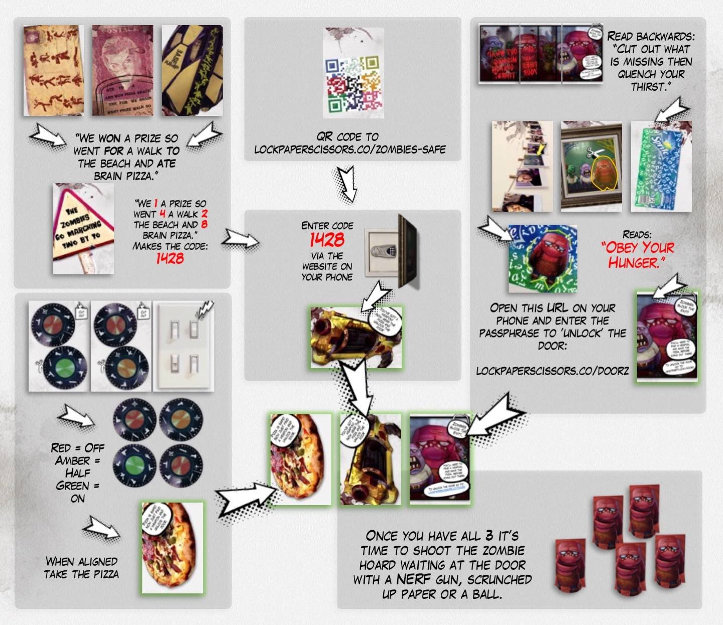 Escape Room Z complete process map and solutions for Game Masters