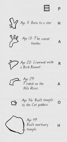 Lost Mummy hieroglyph solution